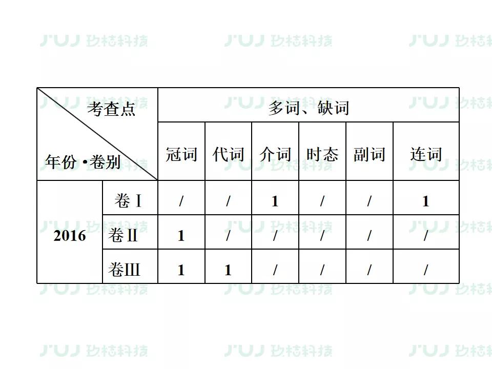 ս2021߿ӢָϰרѵͶĸĴ