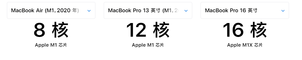 MacBook Pro 新款全新设计将推出，搭载 12 核