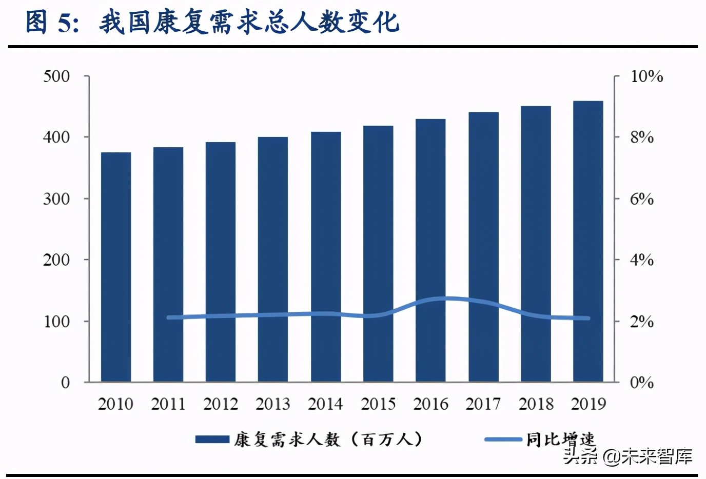 康复医疗产业研究：黄金赛道空间广阔