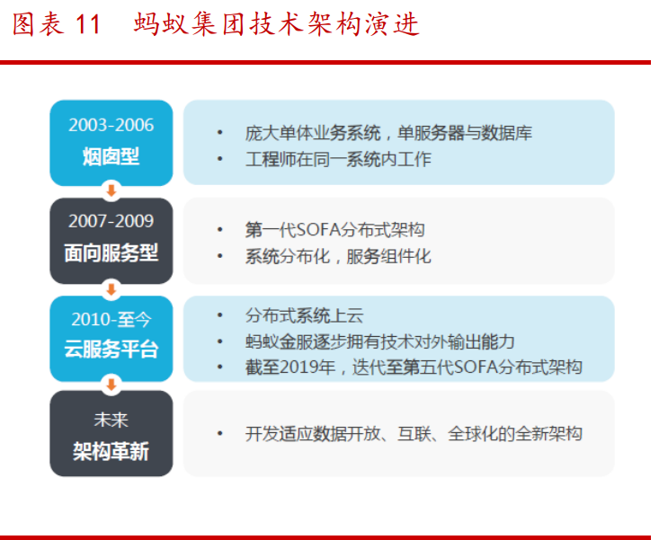 蚂蚁金融帝国产业链深度报告：四大问题，三大主线