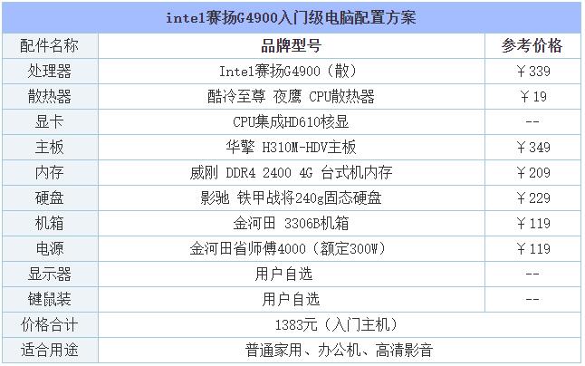 2019年入门级电脑配置方案 1000-2000元价位组装电脑主机配置推荐