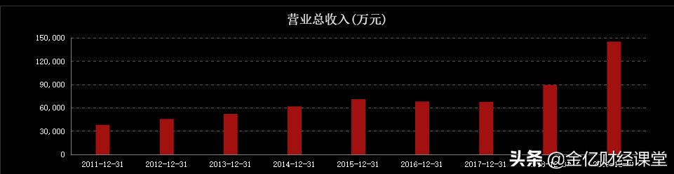 稀缺材料，航空发动机应用超过50%，军工核心资产不只是发动机