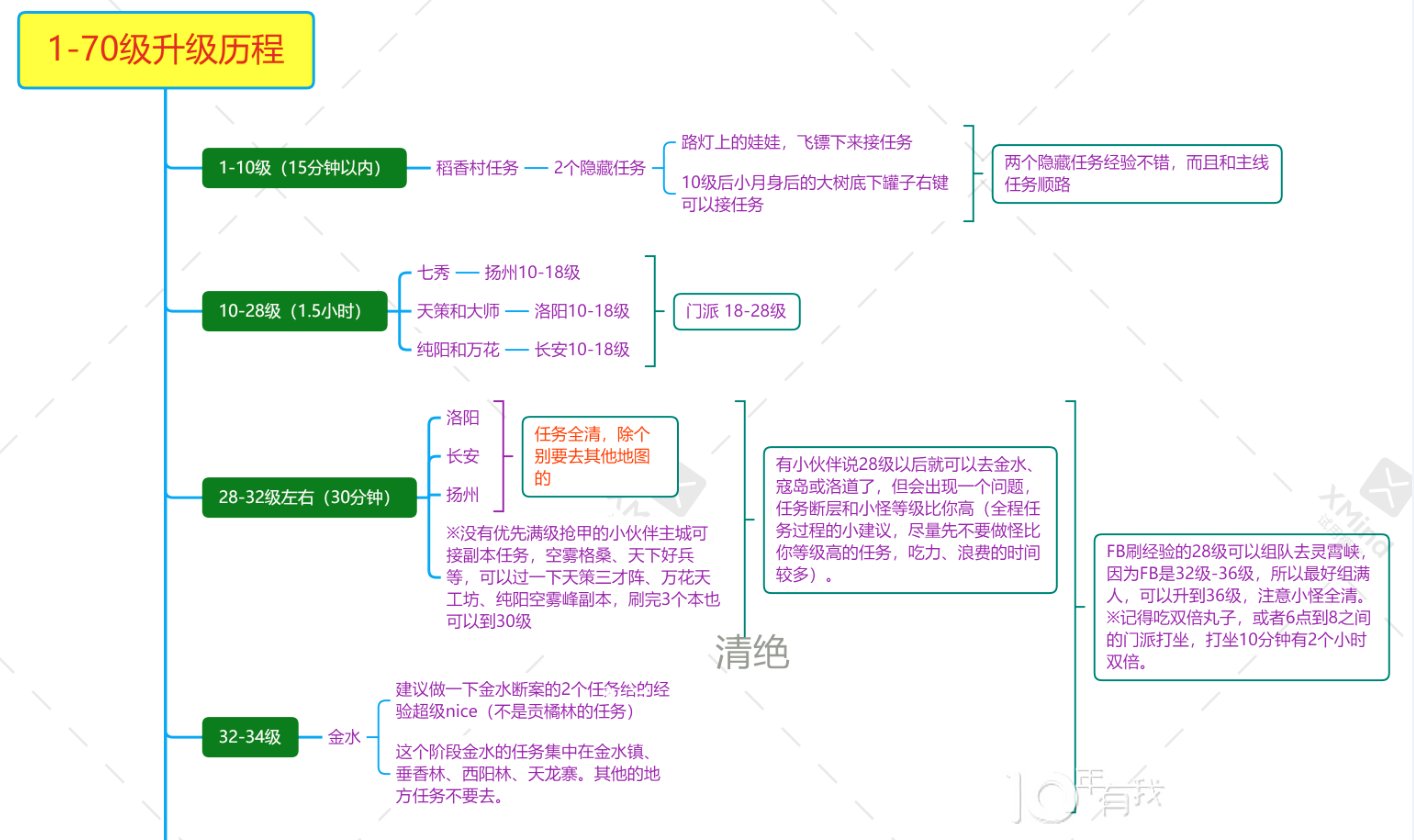 剑网3缘起怎么升级快和搬砖赚钱游戏攻略