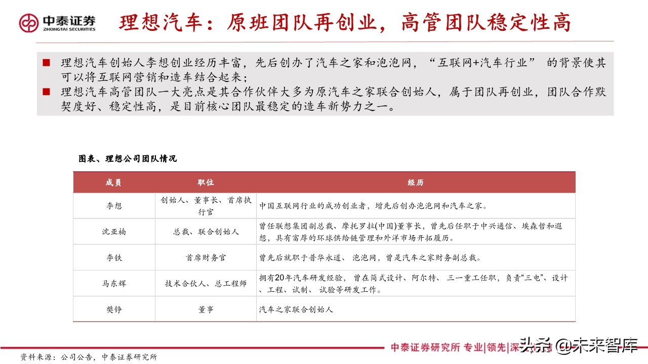 新能源汽车产业专题报告：造车新势力研究