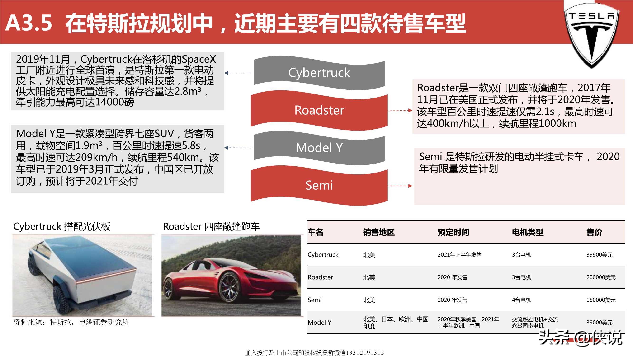 特斯拉远景规划及中国供应链的机遇（119页）