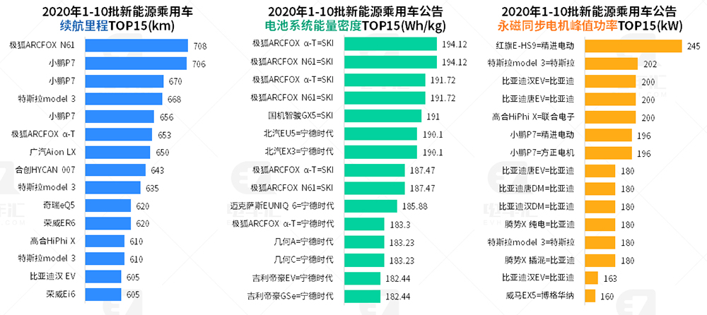 铁锂电池新车占比提升至42%，比亚迪乘用车全面采用刀片电池