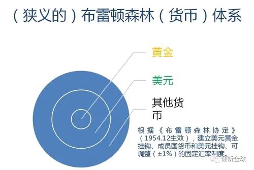 布雷顿森林体系的启示