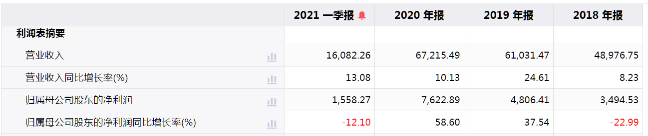 宏德股份IPO：应收账款存货“双高”，需警惕供应商身兼大客户风险