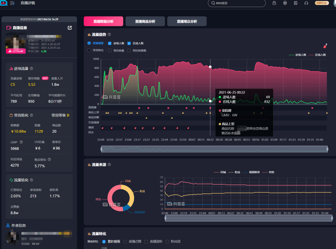 直播流量下滑！被“兴趣电商”甩掉的直播间该如何自救翻盘？