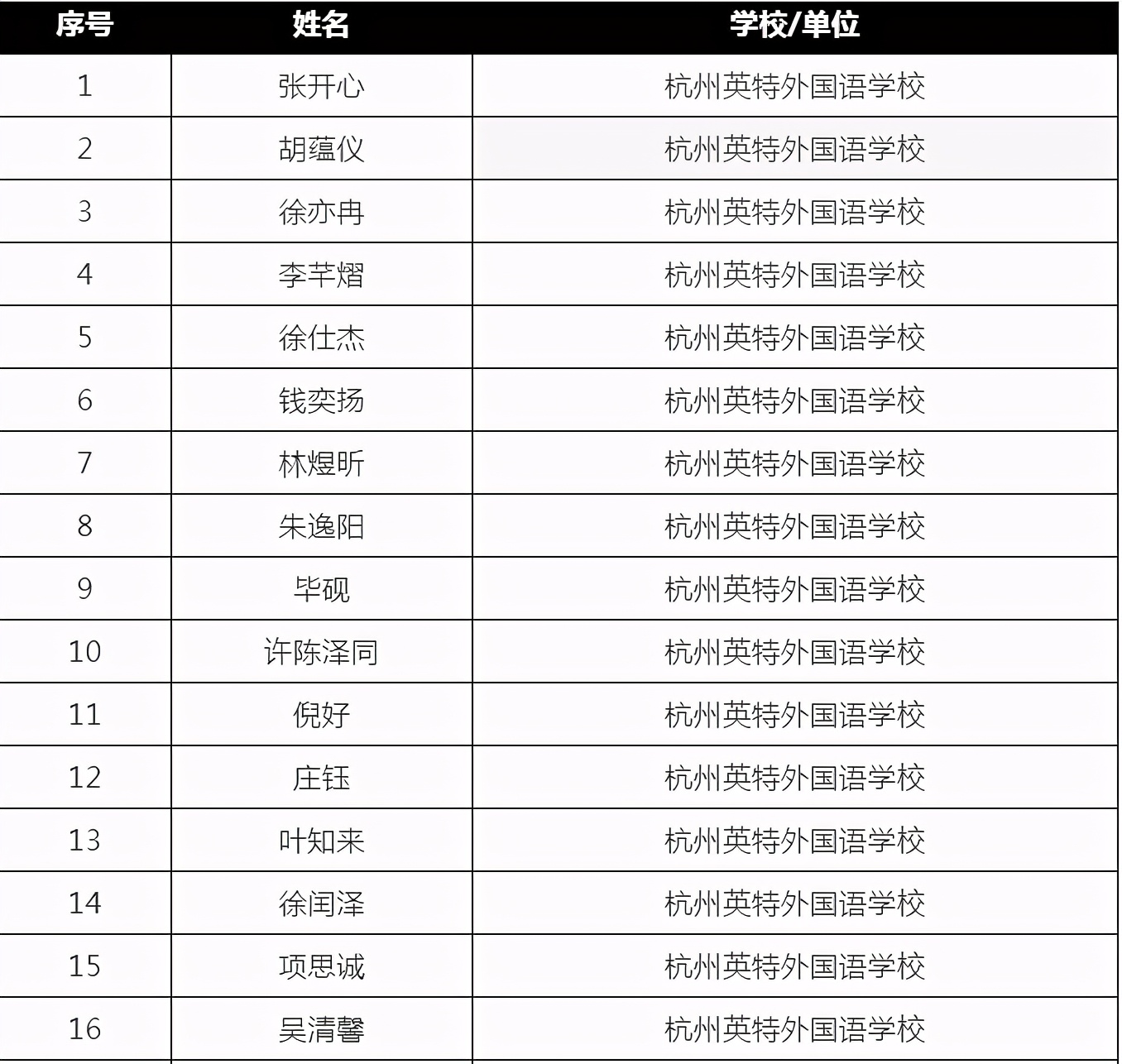 2020年第四届浙江省德语风采大赛决赛入围名单公布