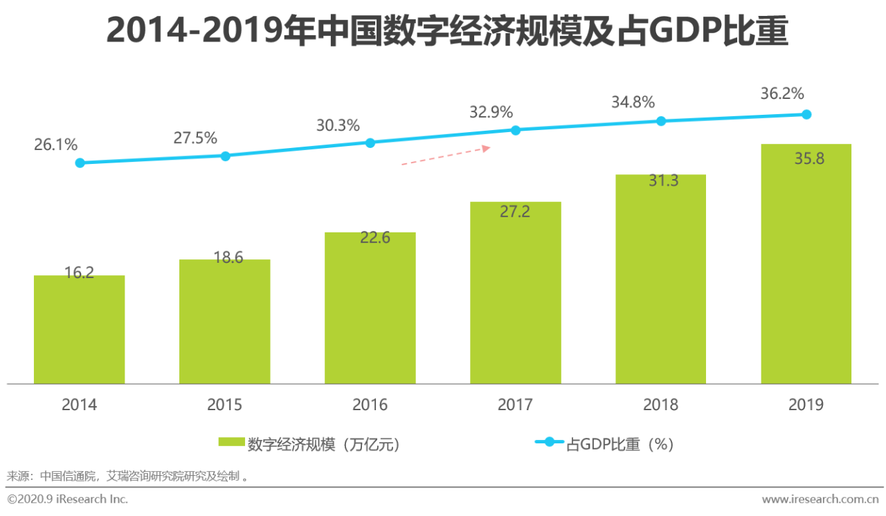 2020年中国企业采购电商市场研究报告