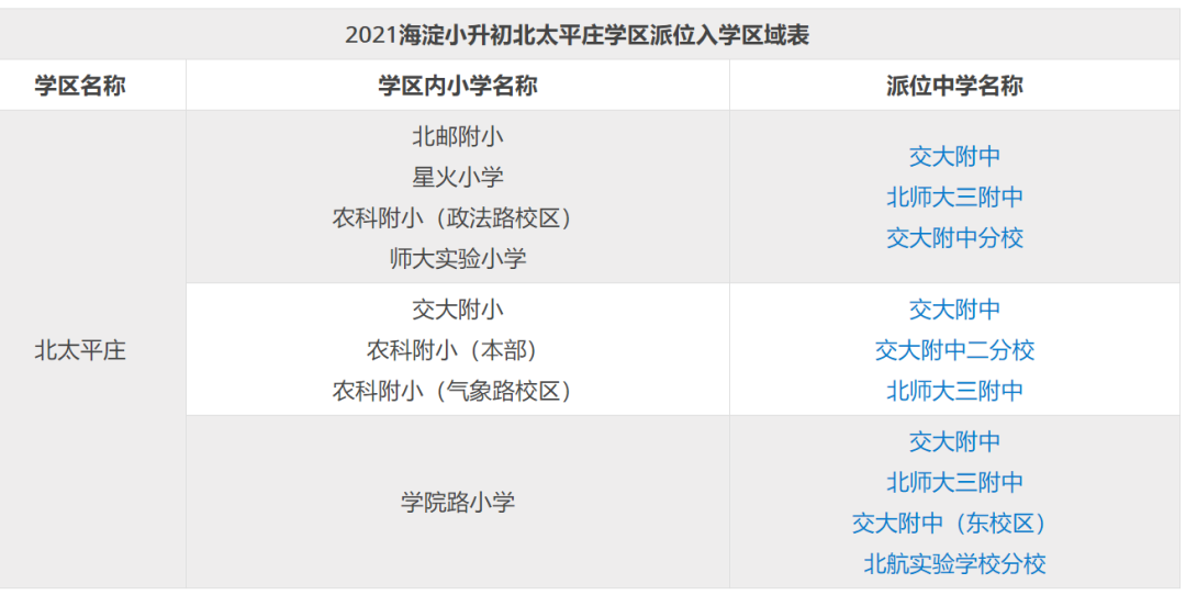 北京海淀小升初登記入學VS派位入學，區別到底在哪？