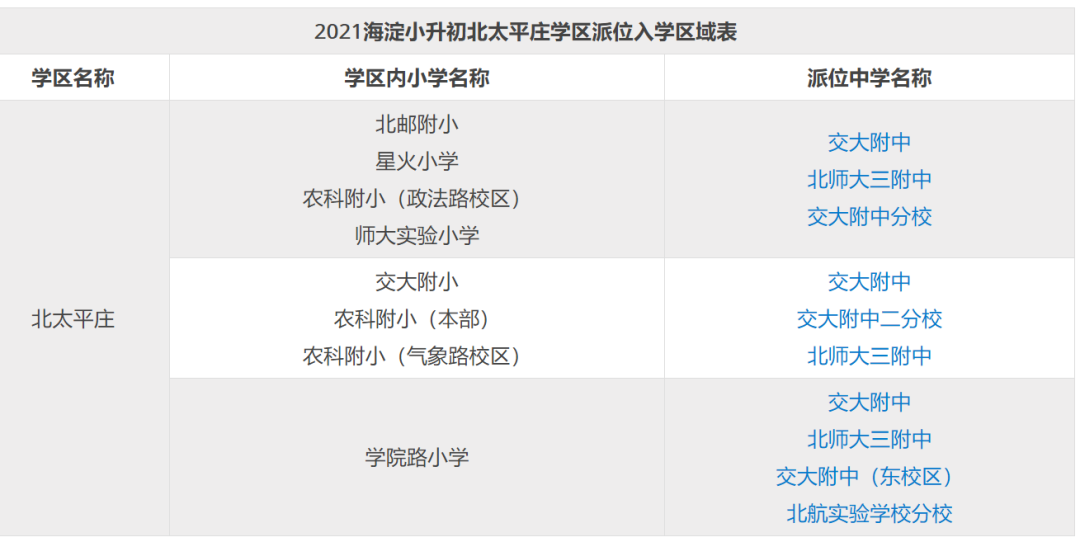 北京海淀小升初登记入学VS派位入学，区别到底在哪？