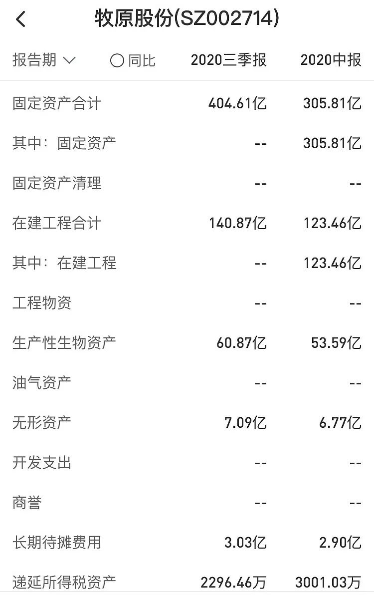 堪比茅台的养猪企业被质疑财务造假，惊雷再起？
