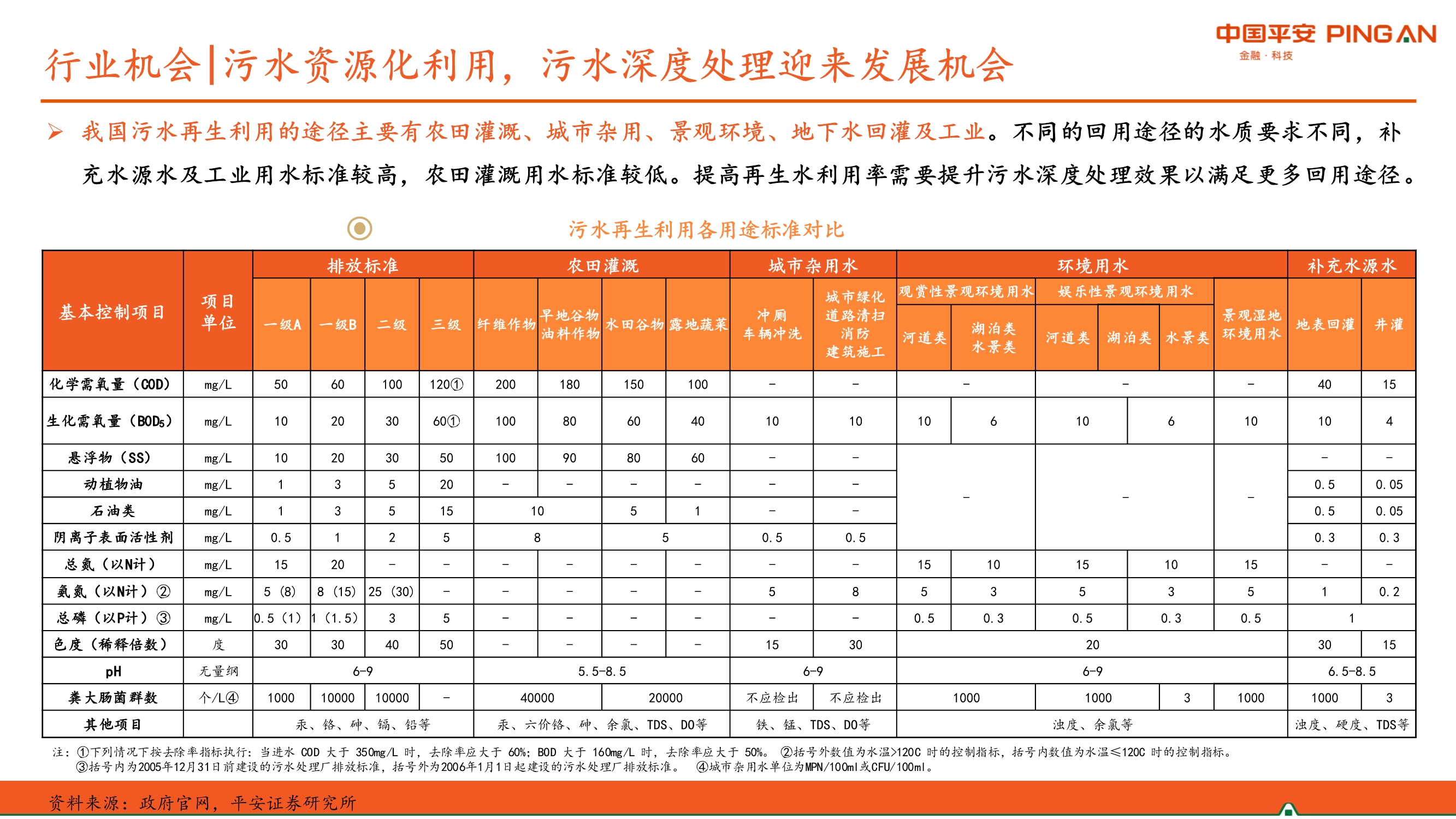 生活污水处理行业全景图