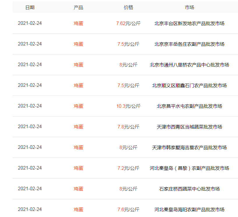 不“蛋定”了！蛋价持续大跌，散养户面临破产，专家指出一条明路