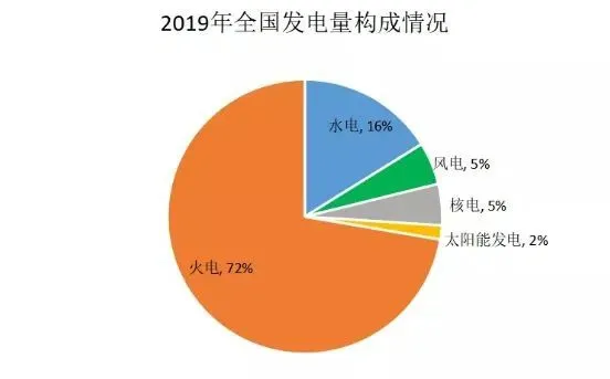 这两年最火的风口到了，快上车