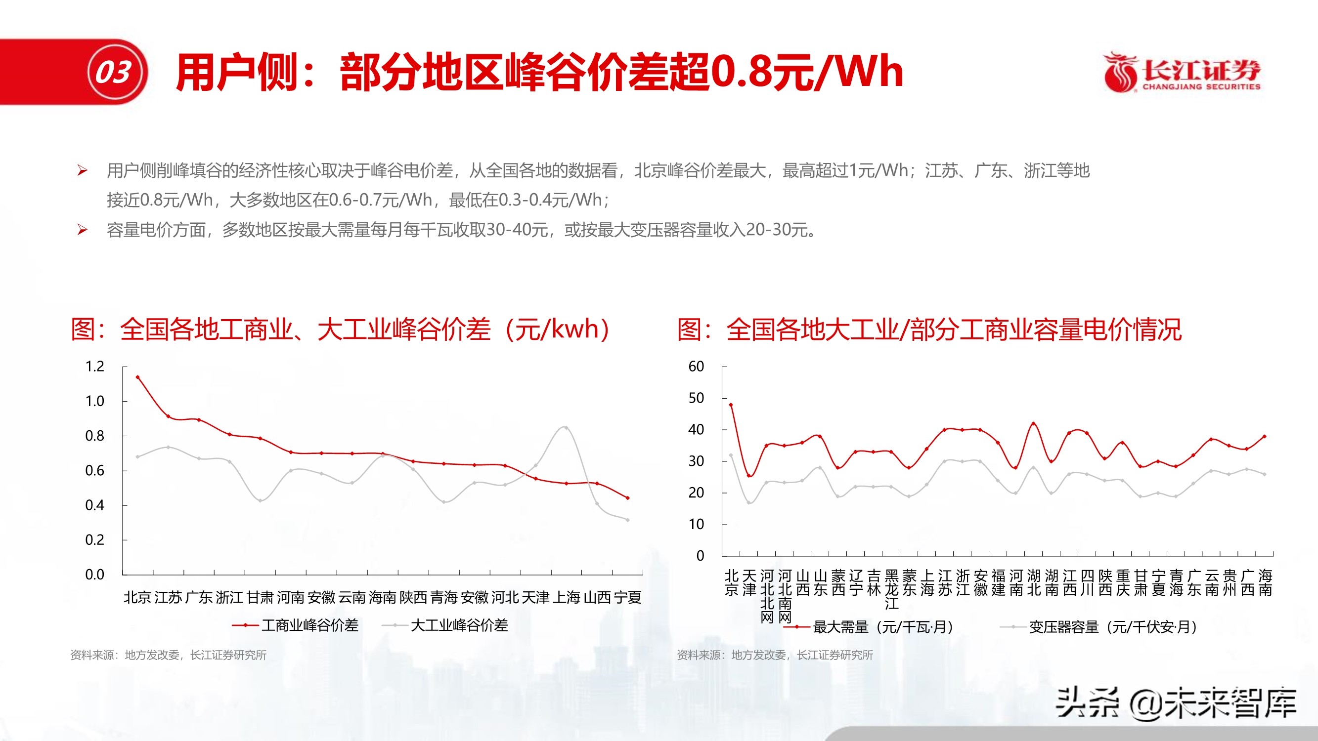 储能行业深度报告：储能与能源革命的未来