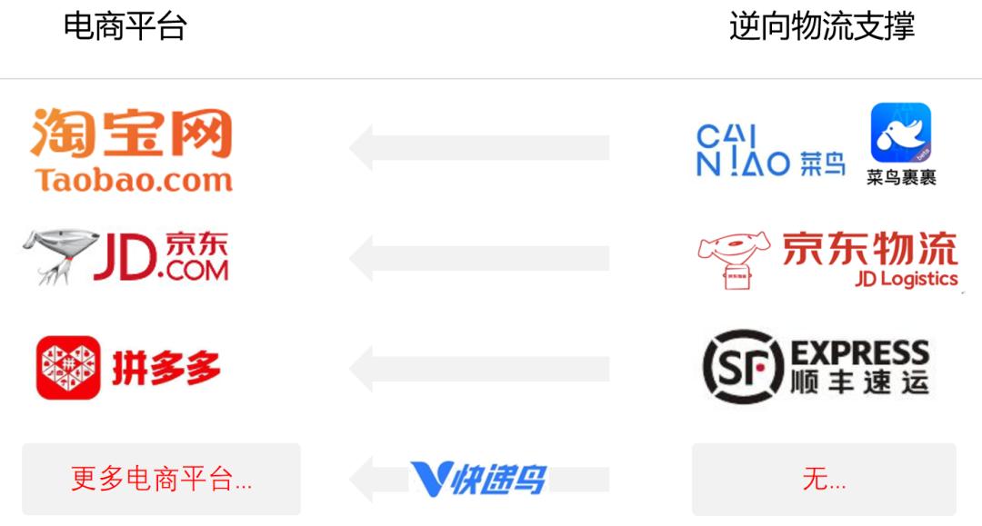 淘宝发送短信的平台有哪些