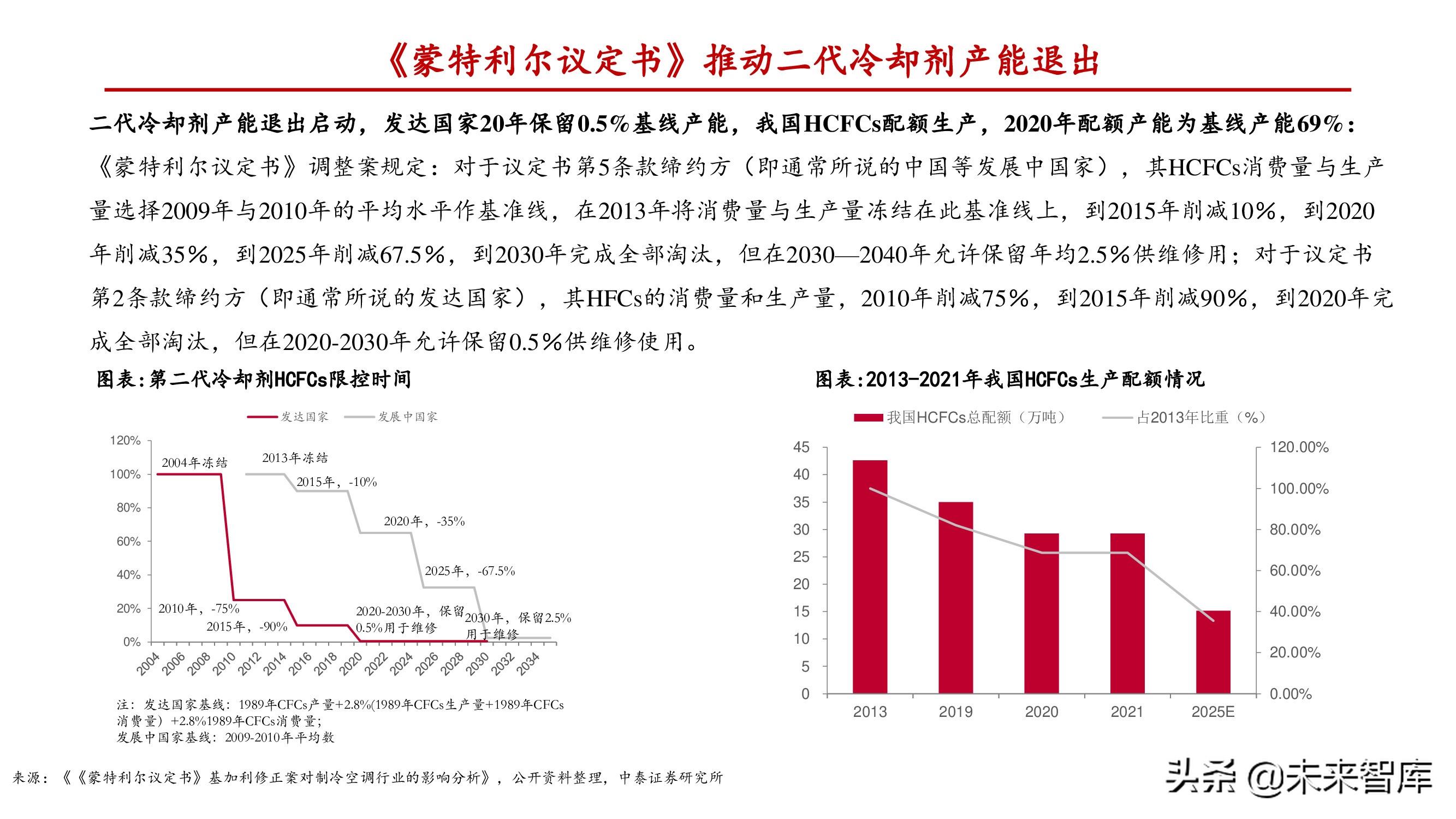 氟化工产业研究：产能释放存在制约，供需失衡纵向演绎