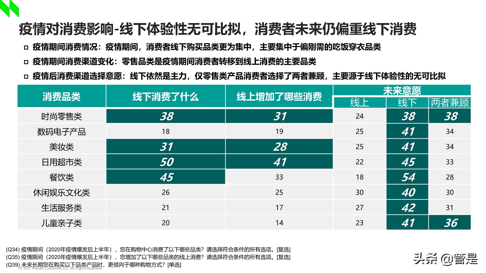 2020-2021年中国购物中心消费者洞察报告
