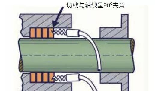 阀门技术之：阀门盘根