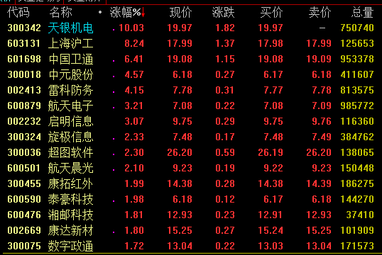 21日强势板块分析：云计算概念亮眼 建筑板块再