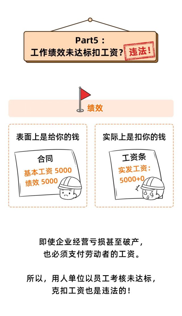 2021年起，这些扣工资的行为都是违法的
