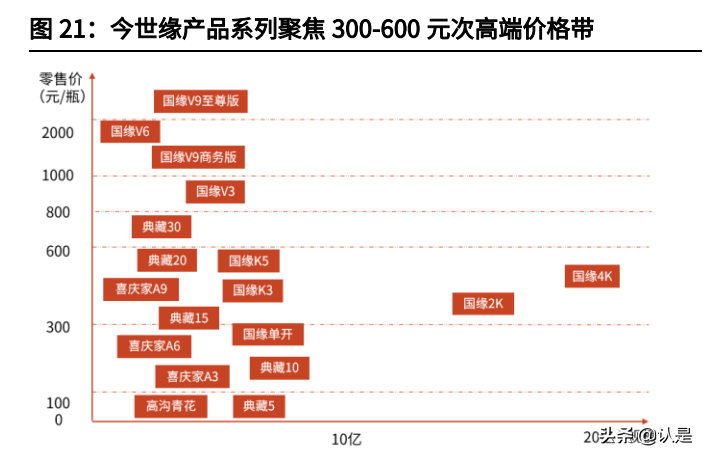 今世缘专题分析报告：行稳致远，再攀高峰