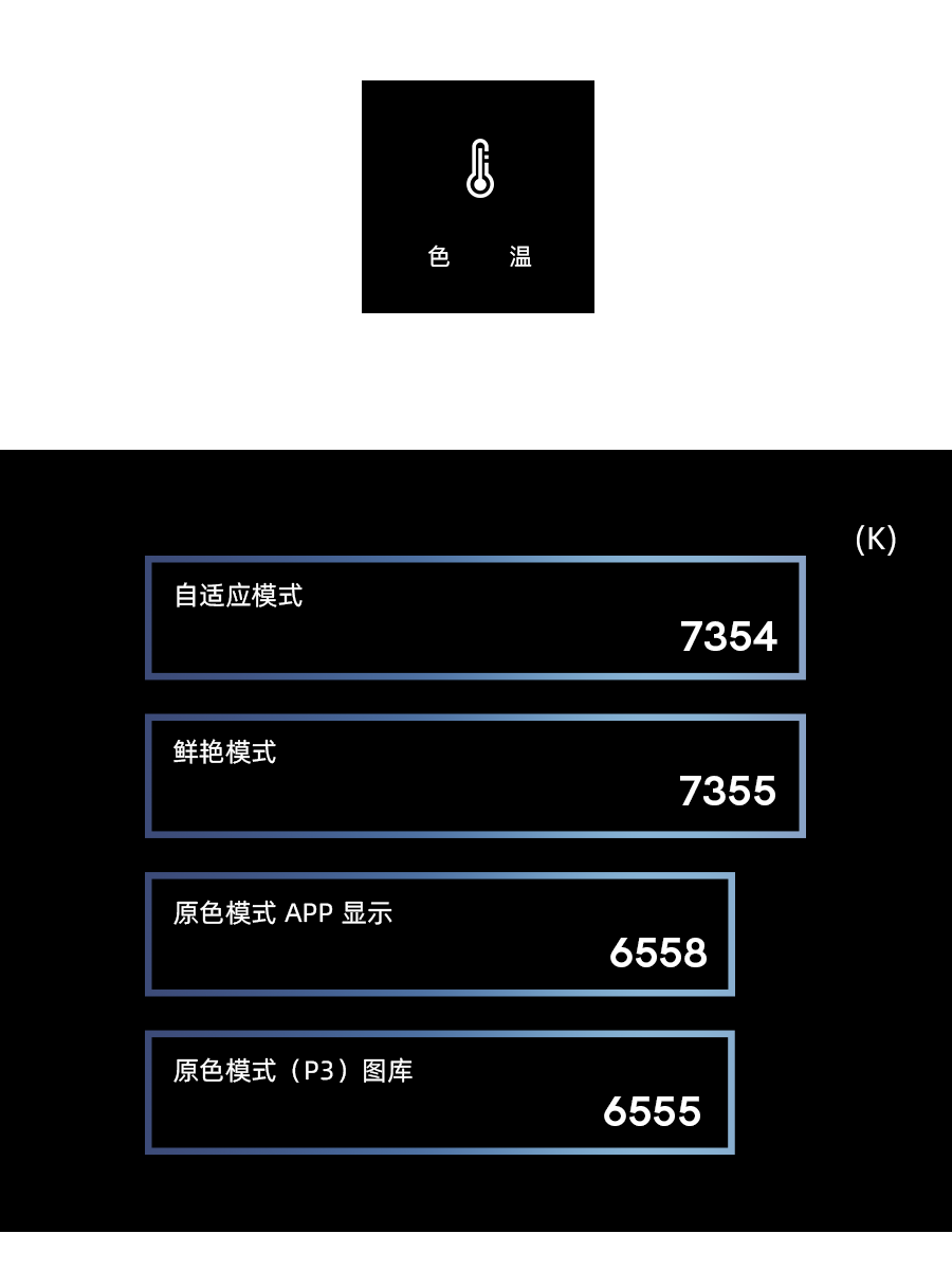 小米手机 10 Pro 显示屏评述：这方面「本色屏」素养怎样？