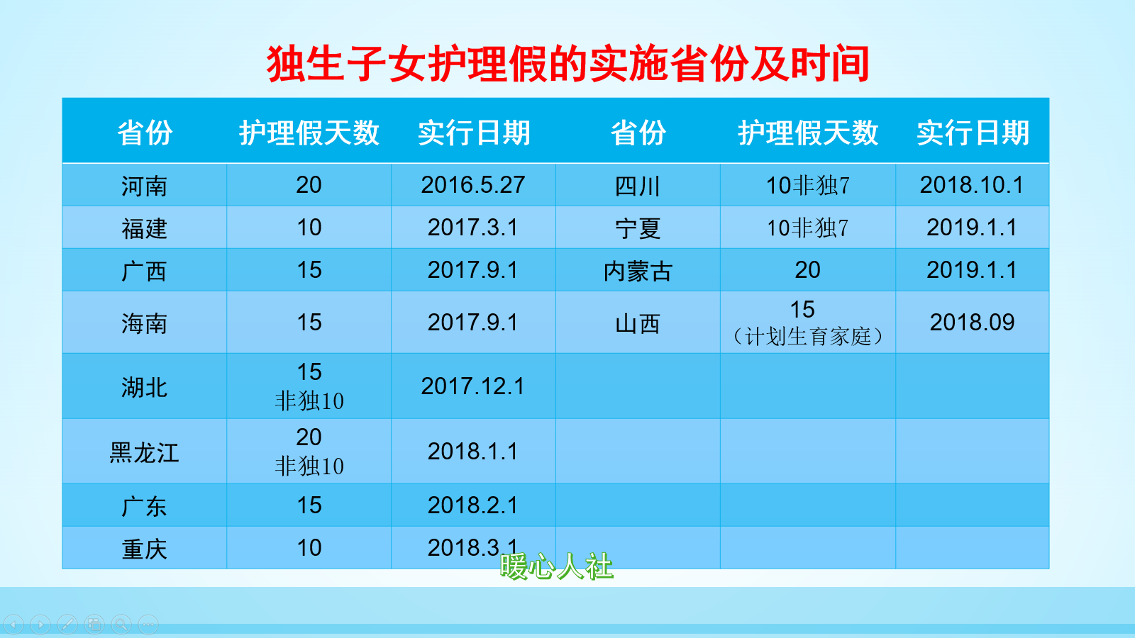 山东的独生子女父母有哪些补助？退休补贴能领