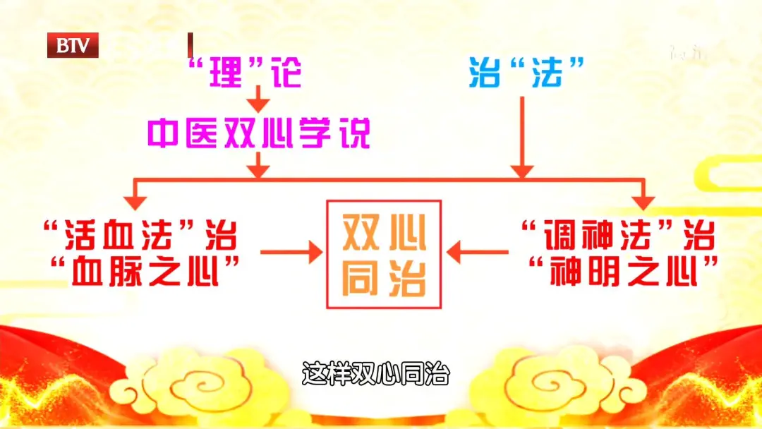 濕邪不除,損害心臟! 每天睡前這樣泡腳,護心安神,全身都輕鬆