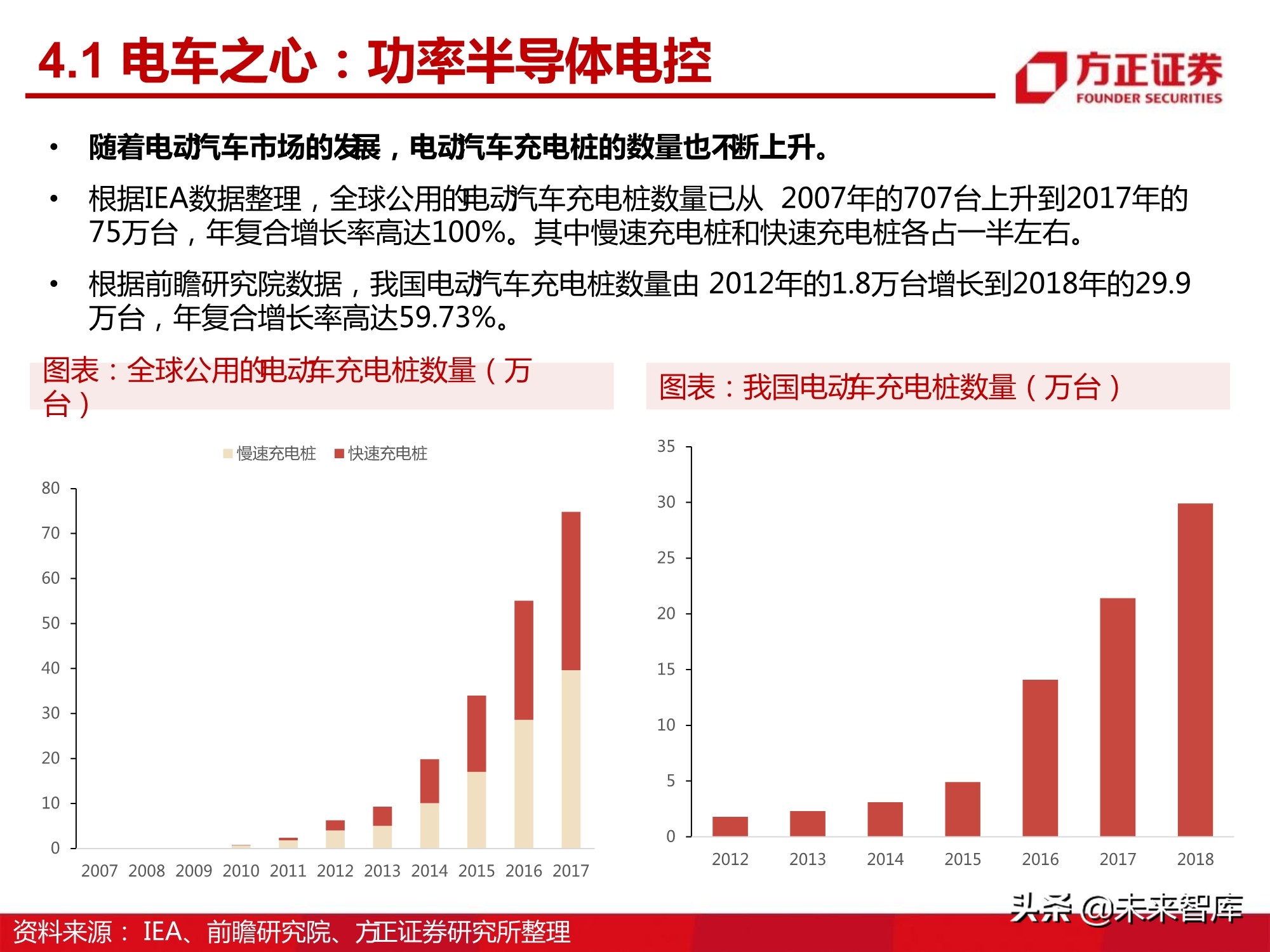 汽车半导体产业123页深度研究报告