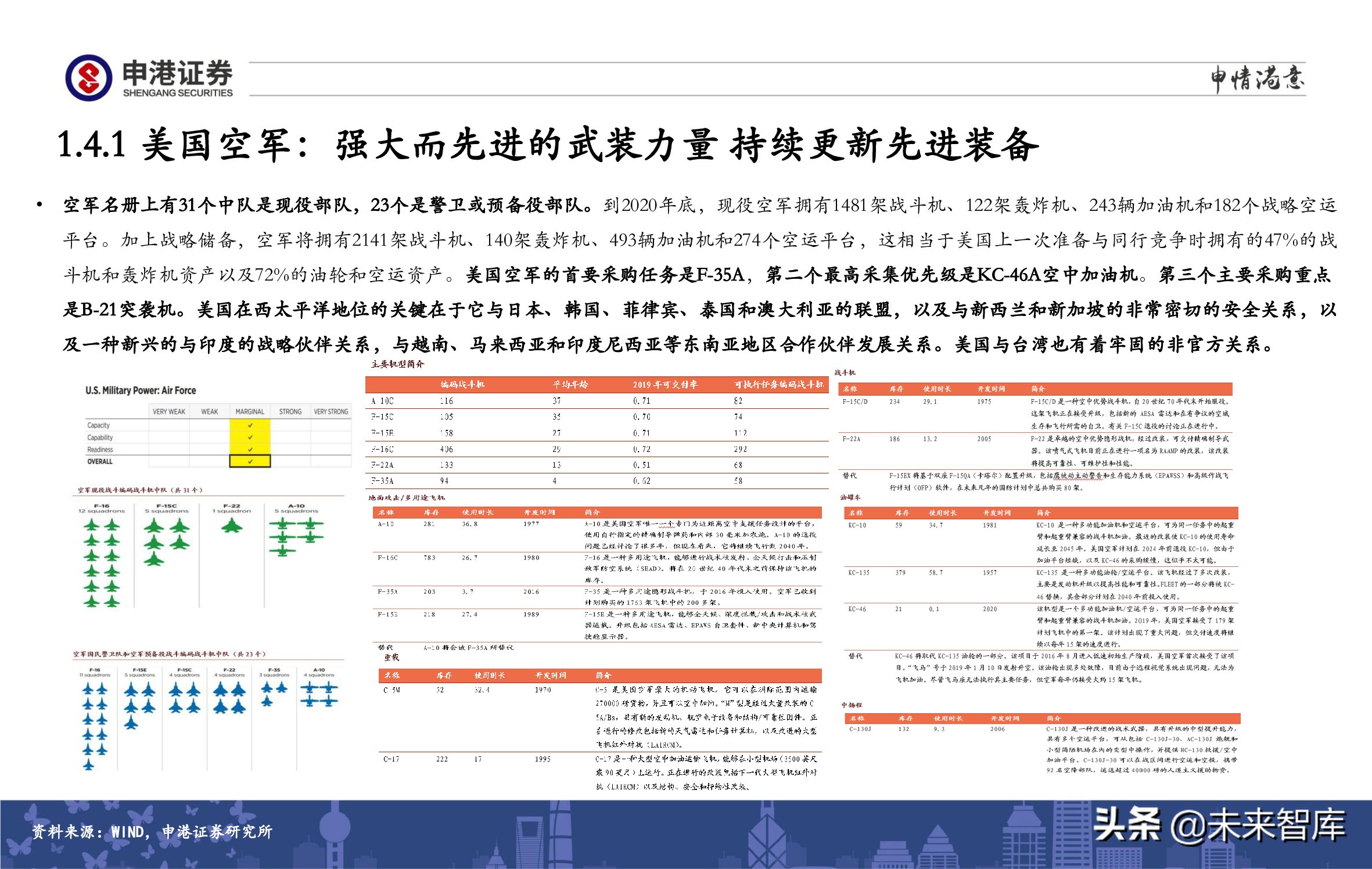 A股策略展望：军工、半导体、农林牧渔、医药生物赛道蓄势待发