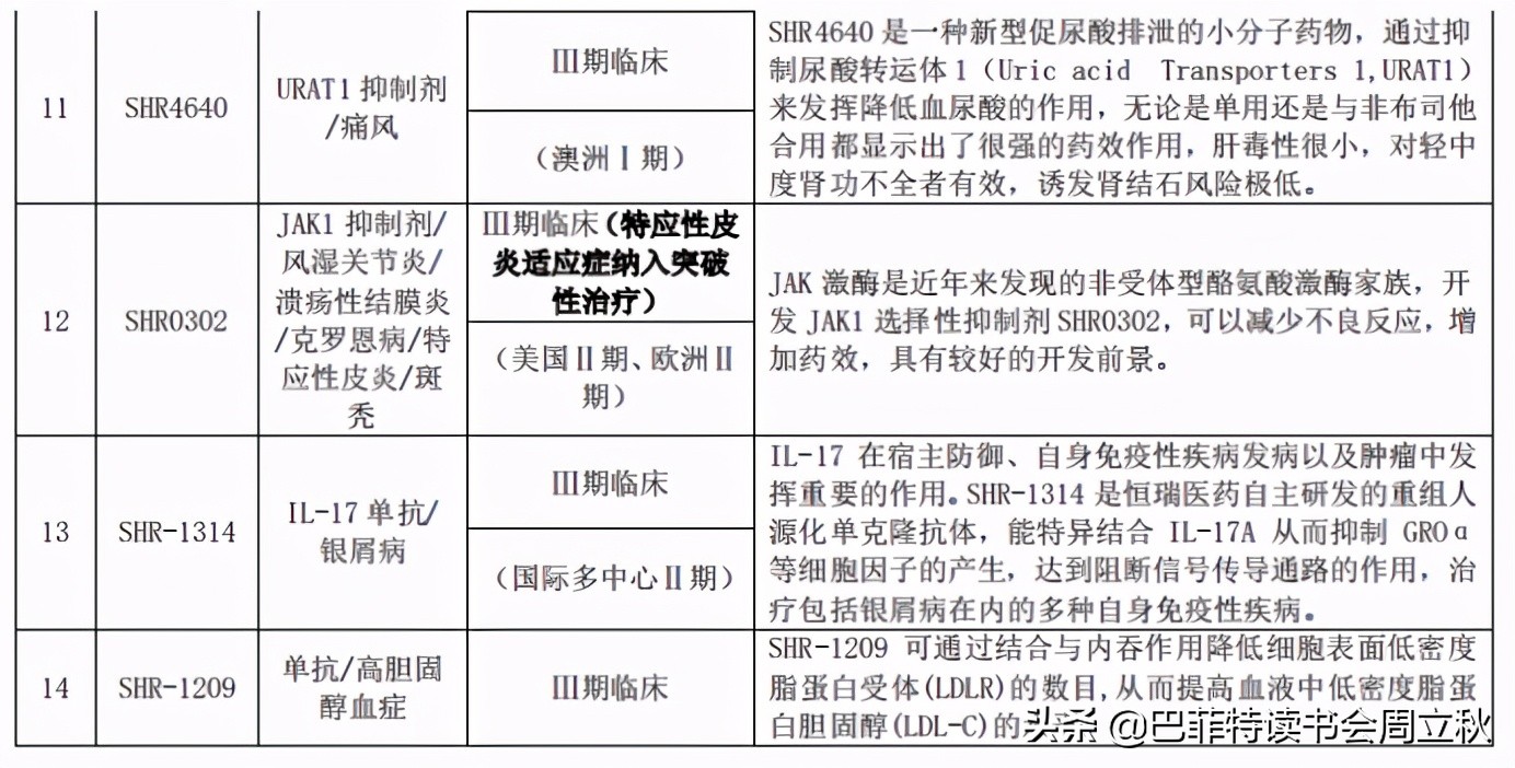 飞奔的白马挂了么？恒瑞医药2020业绩解读