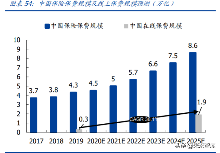 金融科技专题报告：蚂蚁集团三大业务发展空间分析