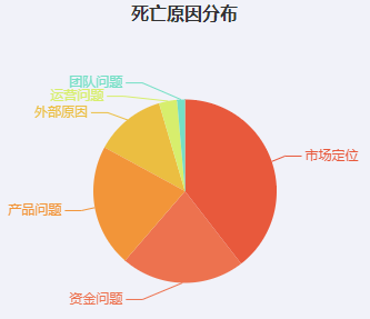 2020年倒闭了多少家公司？数据分析发现，他们都是一地鸡毛