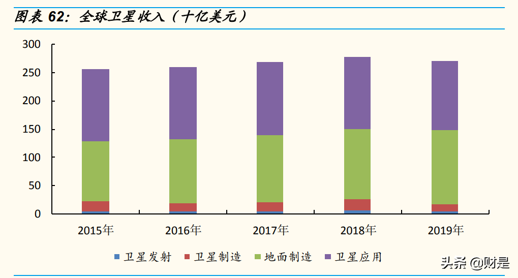 通信行业研究：围绕5G、云计算、物联网，捕捉高成长ICT龙头