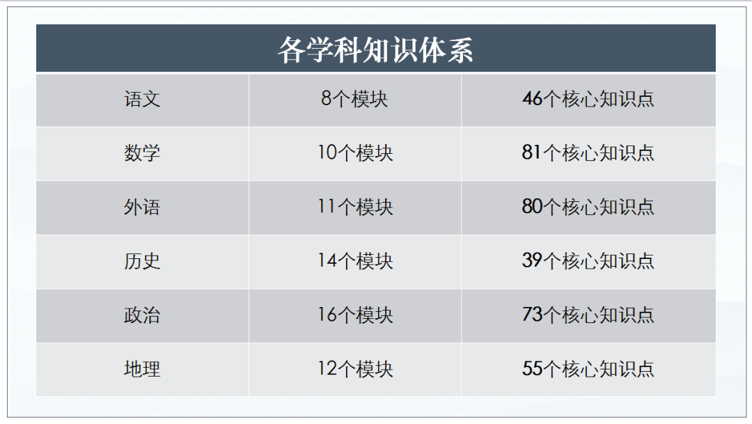小里画室2021届家长会圆满结束|家校合力 备战联考 冲刺未来！