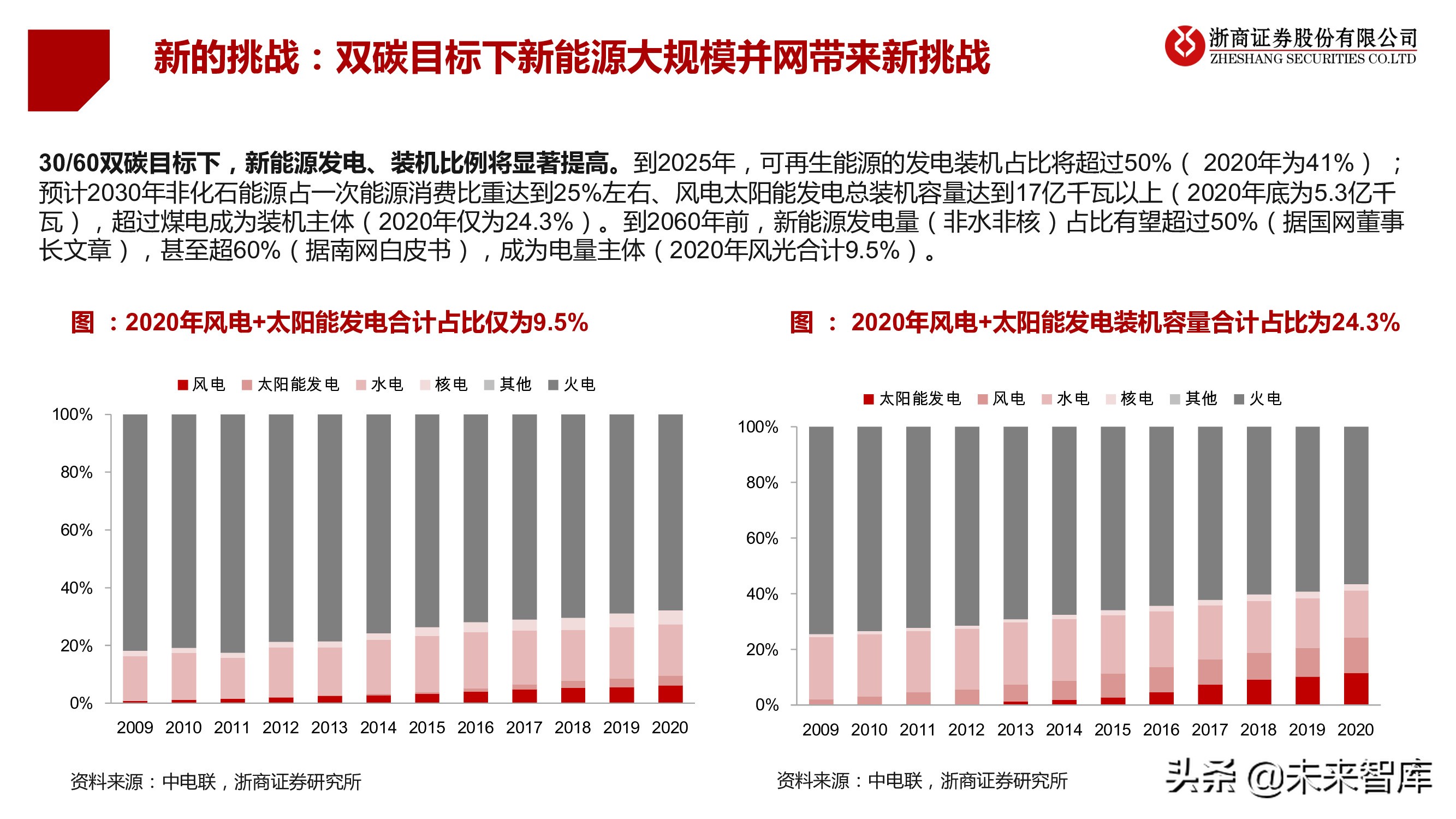 电力物联网行业专题研究报告：新型电力系统核心赋能者