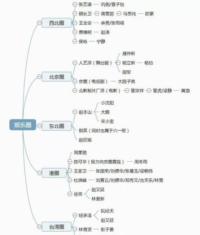 关晓彤没人敢管我了，\"京圈格格\"被徐静