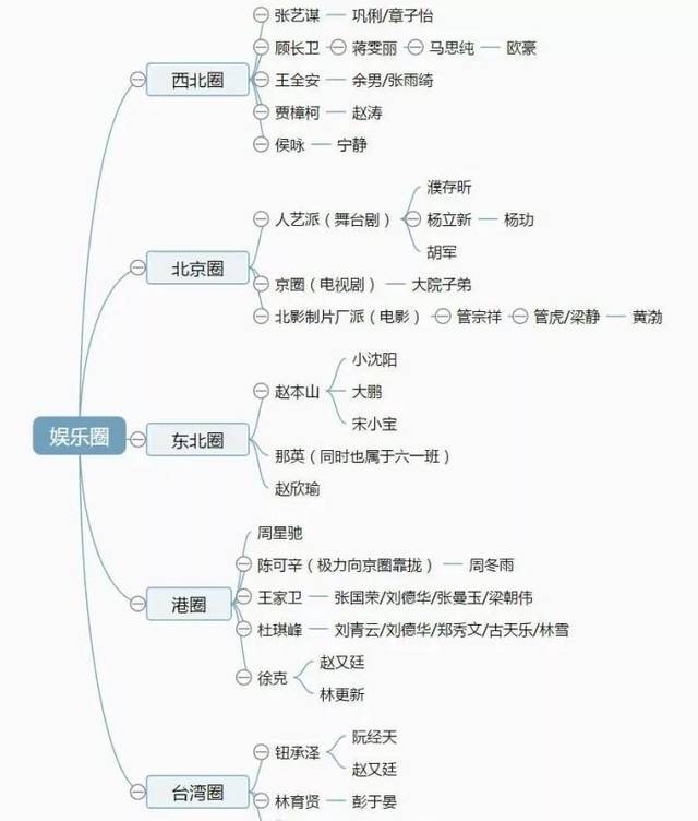 关晓彤没人敢管我了，"京圈格格"被徐静蕾收拾，鹿晗真爱无关身份