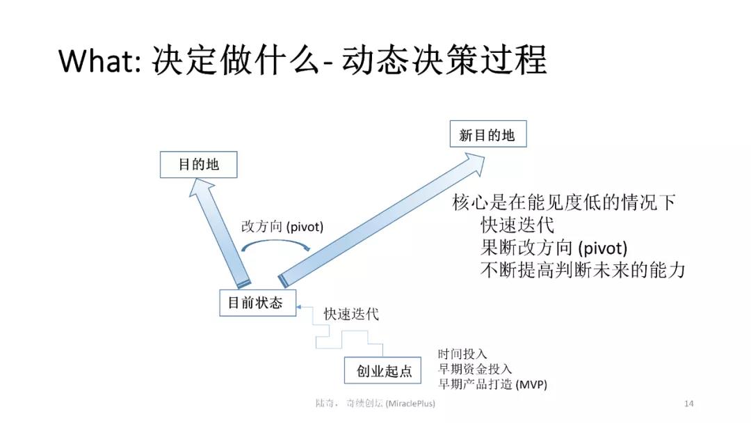 陆奇最新万字演讲：世界新格局下的创业创新机会