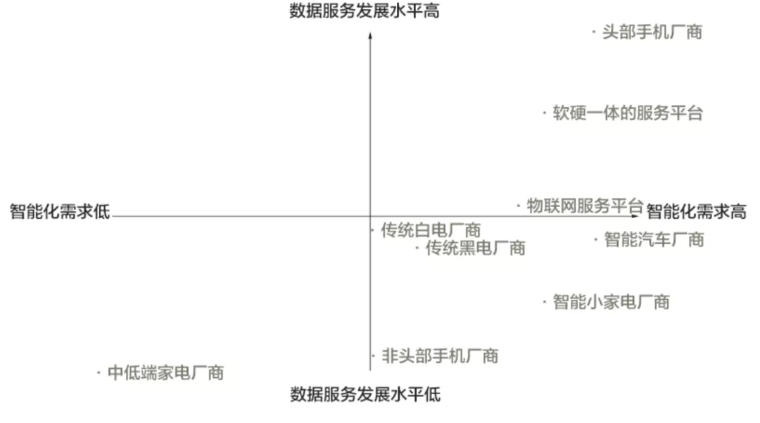 谁来成为鸿蒙OS失去的“躯壳”