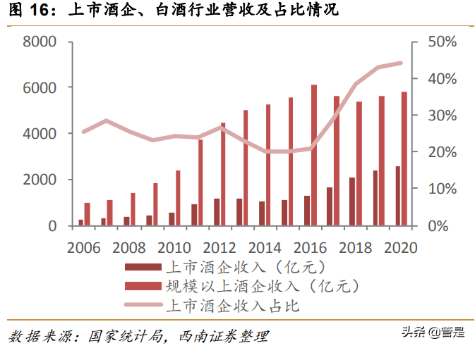 五粮液专题研究：二次创业结硕果，浓香大王再起航