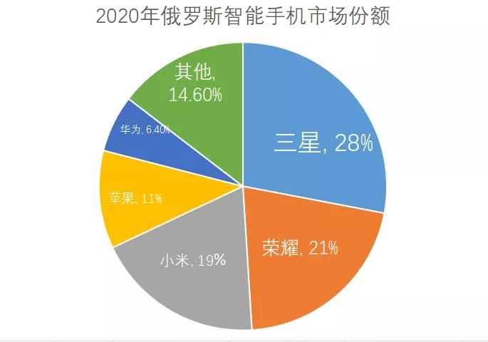 国产厂商来势汹汹，苹果这次真的要跪了？