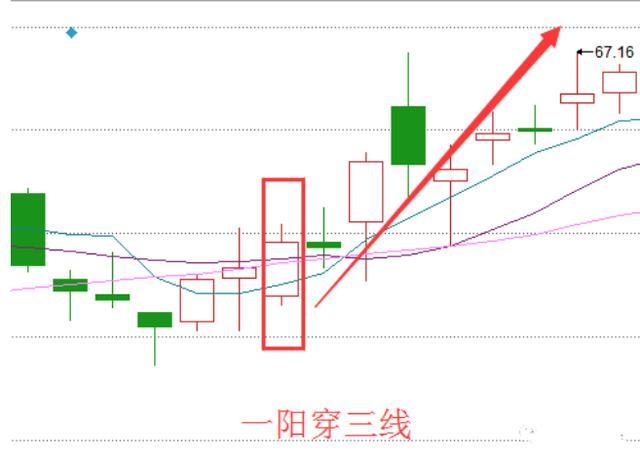 A股市场：上涨15%即卖出，下跌7%即止损，大道至