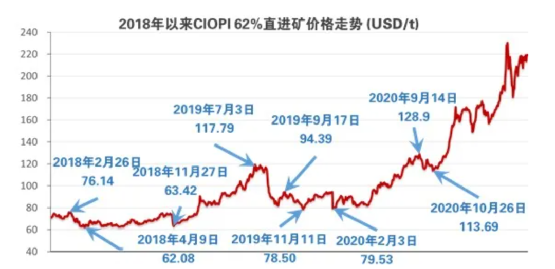 2021年全球矿业40强：8家中国矿企上榜，前四名被铁矿巨头垄断