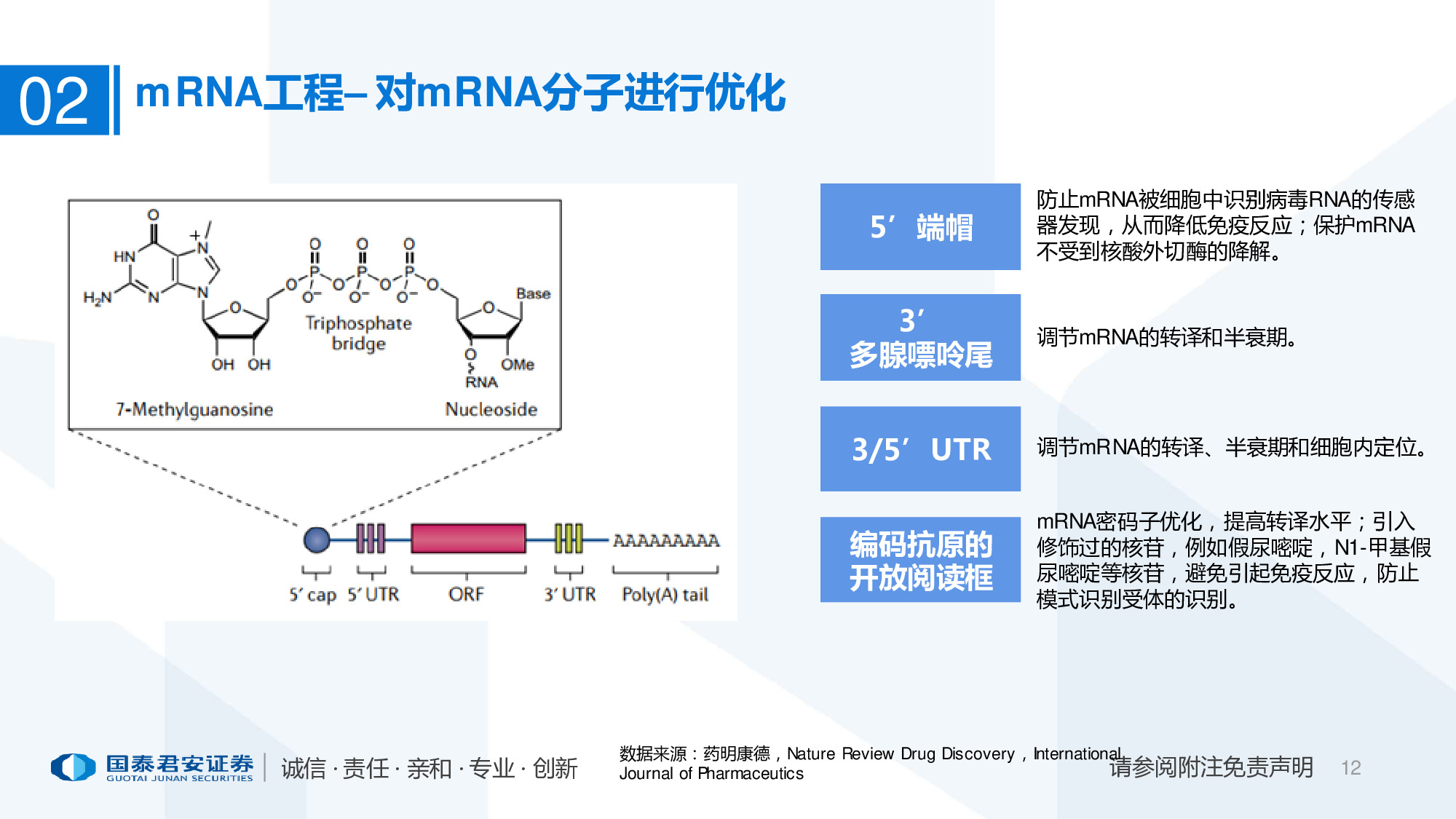 医药行业专题报告：mRNA供应链或迎爆发