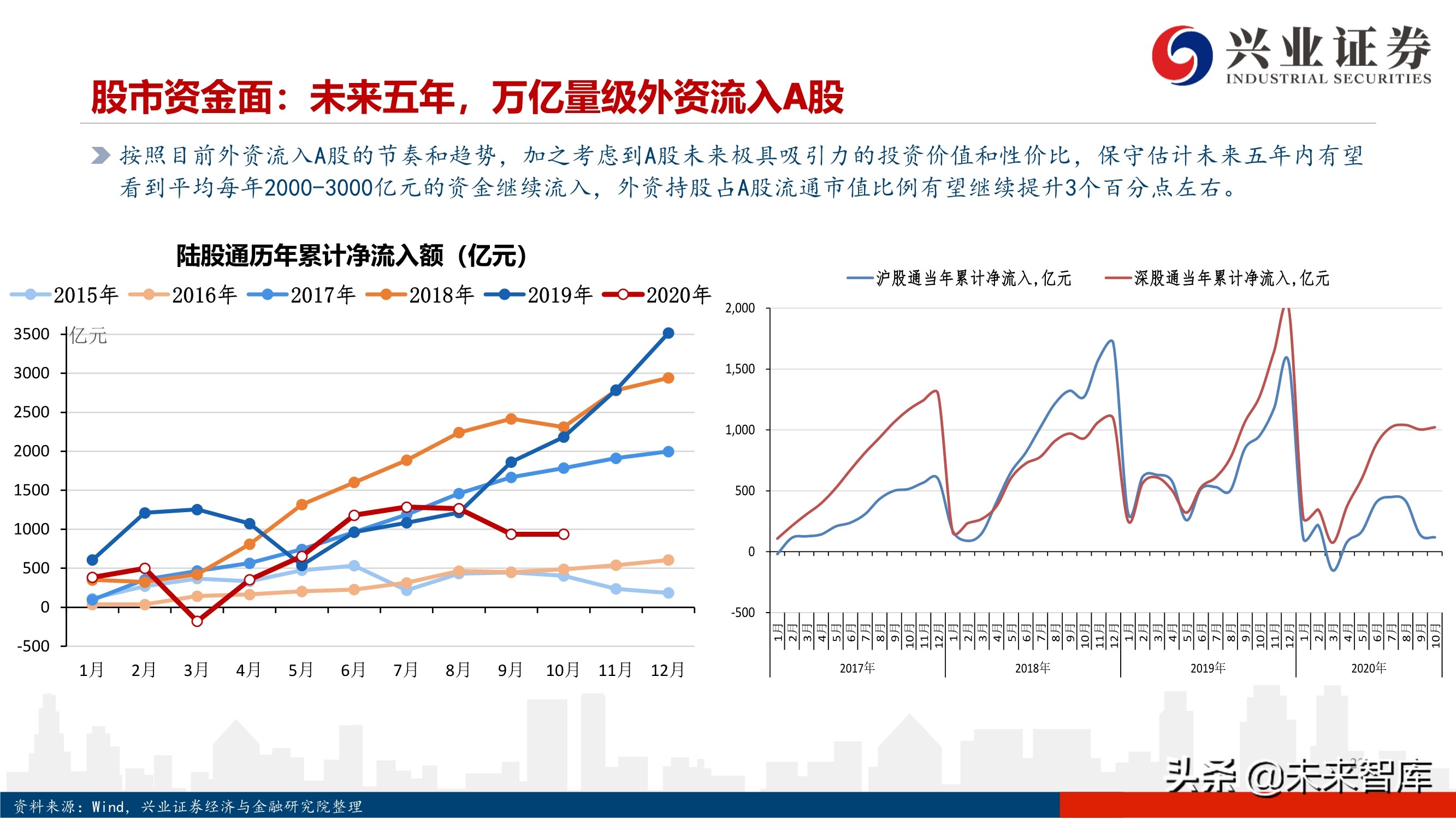 2021年度A股投资策略：A股美股化，长牛行稳致远